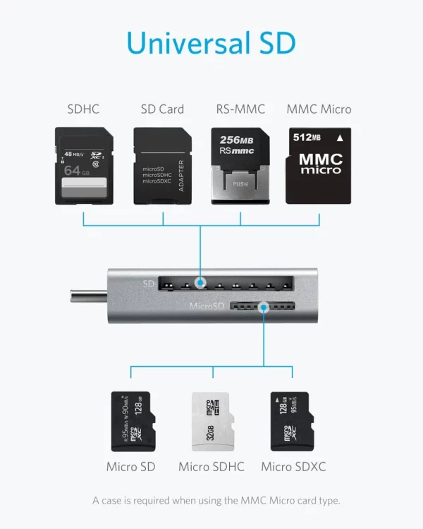 Anker USB-C 2-in-1 Card Reader - Image 2